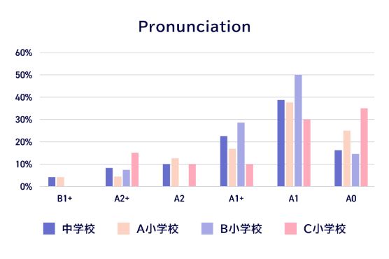 Pronunciation