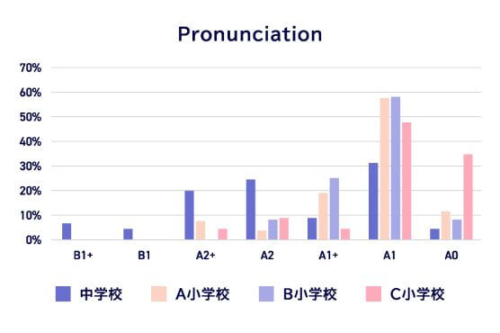 Pronunciation